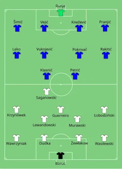 Aufstellung Polen gegen Kroatien
