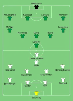 Aufstellung Polen gegen Nordirland