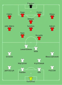 Aufstellung Polen gegen Portugal