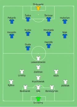 Aufstellung Polen gegen Slowakei