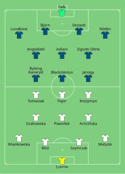 Aufstellung Polen gegen Schweden