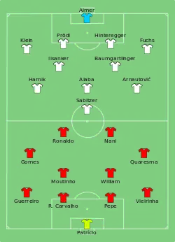 Aufstellung Portugal gegen Österreich