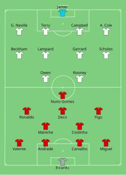 Aufstellung Portugal gegen England