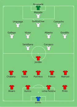 Aufstellung Portugal gegen Spanien