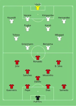 Aufstellung Portugal gegen Frankreich