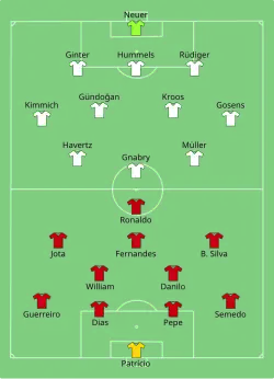 Aufstellung Portugal gegen Deutschland