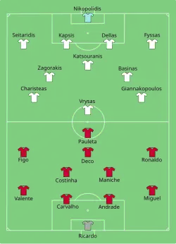Aufstellung Portugal gegen Griechenland