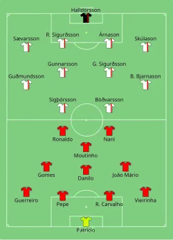 Aufstellung Portugal gegen Island