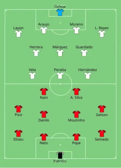 Aufstellung Portugal gegen Mexiko