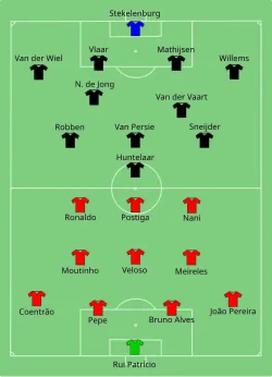 Aufstellung Portugal gegen Niederlande