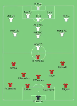 Aufstellung Portugal gegen Nordkorea