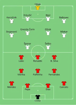 Aufstellung Portugal gegen Slowenien