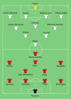 Aufstellung Portugal gegen Türkei