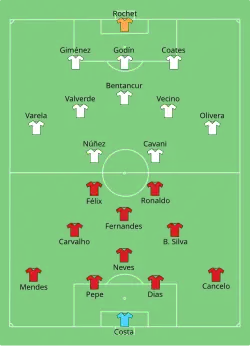 Aufstellung Portugal gegen Uruguay