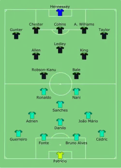 Aufstellung Portugal gegen Wales