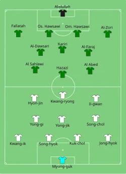 Aufstellung Nordkorea gegen Saudi-Arabien