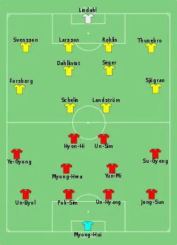 Aufstellung Nordkorea gegen Schweden