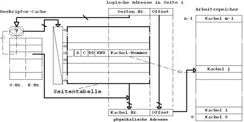 Seitenadressierung (Paging)