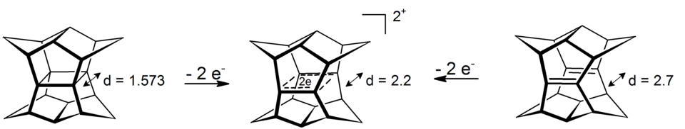 Oxidation von Pagodan und bisseco-Dodecahedradien zum sigma-bishomoaromatischen 4-Zentren-2-Elektronen-Dikation. Abstände in Angström: Röntgenstruktur für Dodecahedran, HF/3-21G-Rechnung für das Dien und das Dikation