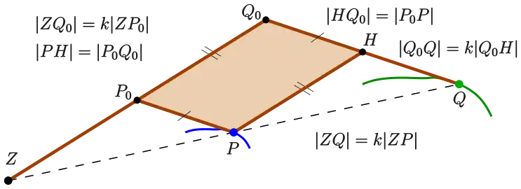 Pantograf: Funktionsweise