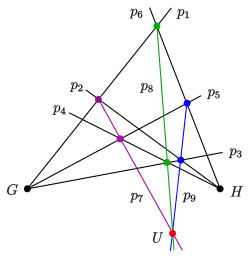 Dualer Satz von Pappos: projektive Form
