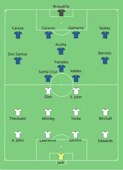 Aufstellung Paraguay gegen Trinidad und Tobago