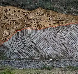 Schematische Darstellung der Diskordanz