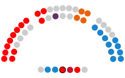 Zusammensetzung des Parlaments von La Rioja