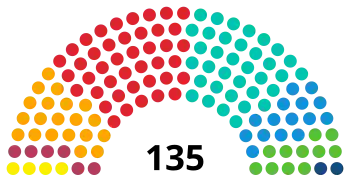 Zusammensetzung des Parlaments von Katalonien