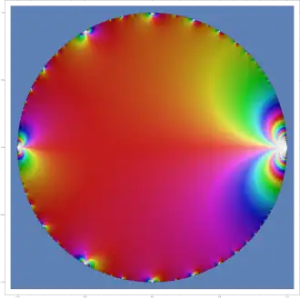 Komplexes Schaubild der Funktion '"`UNIQ--postMath-000000C3-QINU`"'. Am Rand zeichnen sich Bereiche starken Wachstums ab. Diese können genutzt werden, auf die Natur der Koeffizienten '"`UNIQ--postMath-000000C4-QINU`"' der Potenzreihe rückzuschließen