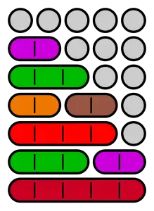 Die Zahl 5 (blau markiert in obiger Reihe) hat genau 7 Partitionen (rot markiert in obiger Reihe)