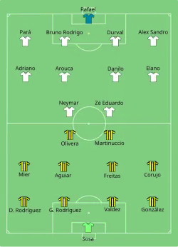 Aufstellung Club Atlético Peñarol gegen FC Santos