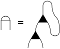 Killing-Form '"`UNIQ--postMath-00000026-QINU`"''"`UNIQ--postMath-00000027-QINU`"''"`UNIQ--postMath-00000028-QINU`"'