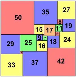kleinstmöglichstes, einfaches, perfektes Quadrat (21 Quadrate, Duijvestijn)