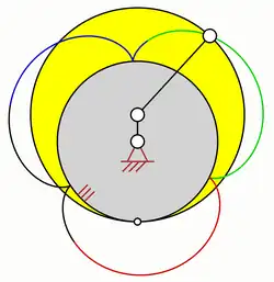 Peritrochoide mit Übersetzungsverhältnis i=3/4