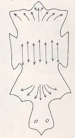Abstrecken eines Fells