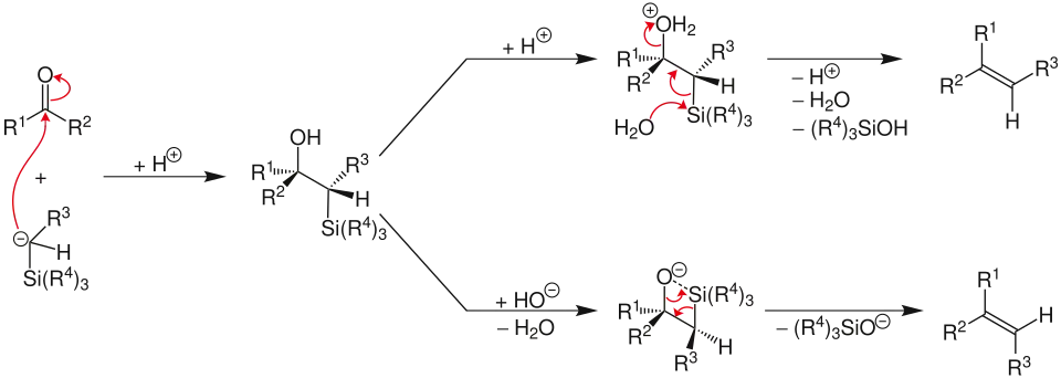 Reaktionsmechanismus der Peterson Olefinierung