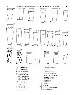 … bis zu zylindrischen Gefäßen mit Dekorationsband.