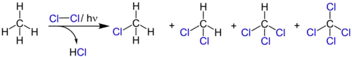 Phothochlorierung von Methan