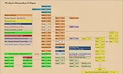 Zweig der Piccolomini Salamoneschi