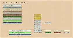 Zweig von Pio II und der Papesse