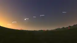 Simulation der Planetenkonstellation vom 24. Juni 2022. Zu sehen sind die Planeten Merkur, Venus, Mars, Jupiter und Saturn. Zwischen Venus und Mars befindet sich die Mondsichel. Die Szene ist kurz vor Sonnenaufgang.