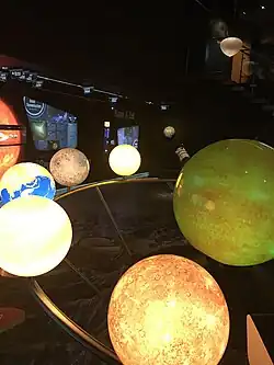 Weltraumhalle mit Sonnensystem