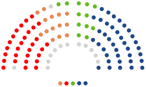 Zusammensetzung des Corts Valencianes