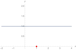 Keine Nullstelle entspricht Ordnung 0.