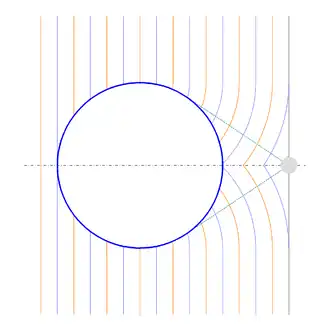 Die Wellenfronten der auf eine Kugel (blau) von links einfallenden ebenen Welle (die Maxima und Minima sind blau beziehungsweise orangefarben dargestellt) sind auf der zentralen Achse rechts hinter der Kugel phasengleich und interferieren daher konstruktiv, so dass an jedem Punkt auf der Achse zum Beispiel auf einer Projektionsfläche ein Lichtfleck nachgewiesen werden kann (hellgrauer Fleck auf dem grauen Schirm rechts).