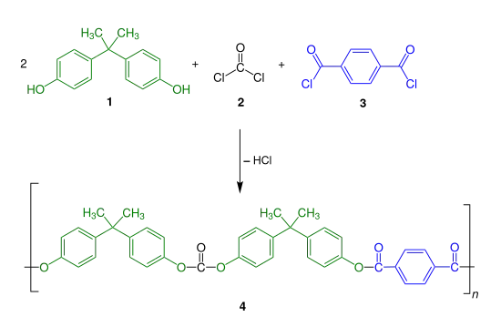 Schematische Präsentation der Herstellung eines Polyestercarbonats