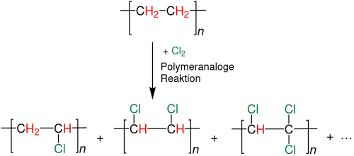 Nachchlorierung von Polyethylen