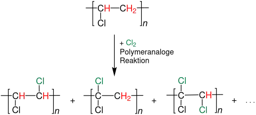 Nachchlorierung von Polyvinylchlorid
