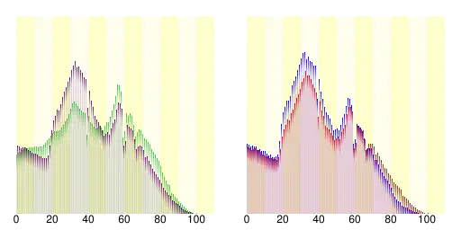 Demografie von Kawasaki
